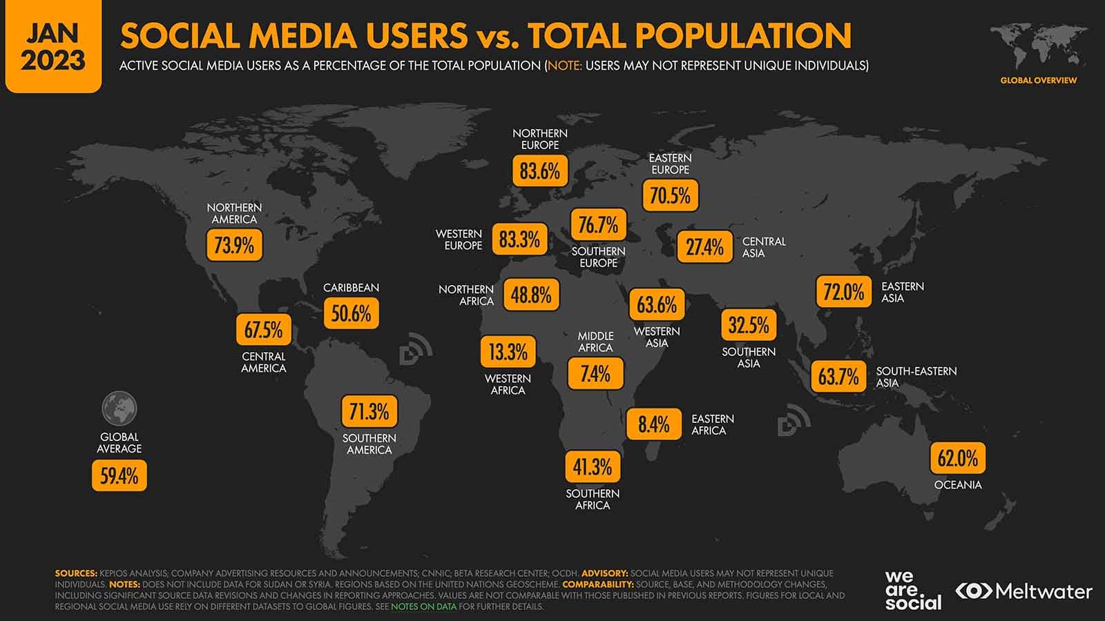 Meltwater - Digital 2023 Global Overview Report - Total Population Users Social